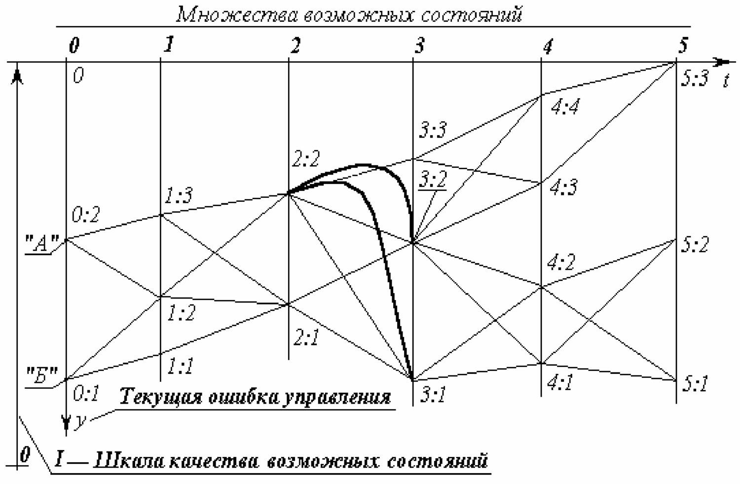 Иллюстрация из исходного документа: image14.wmf