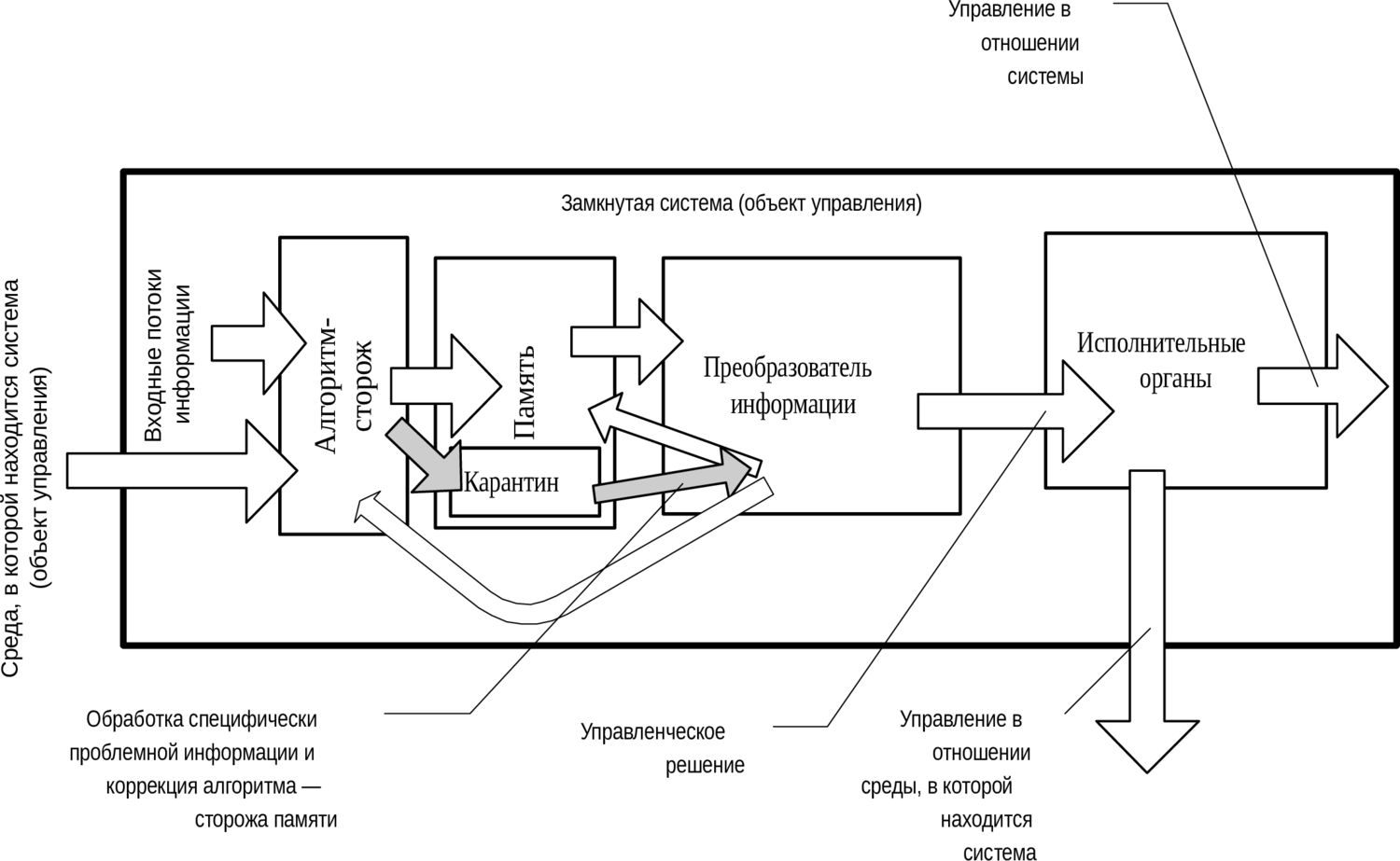 Иллюстрация из исходного документа: image7.wmf