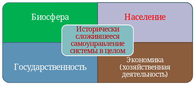 Рис. 13.1-2. Объект ответственности человека перед людьми и БогомРис. 13.1-2. Объект ответственности человека перед людь