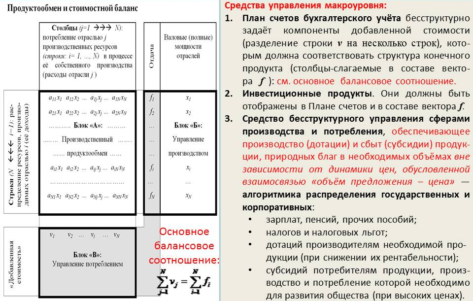 В таблице на рисунке ниже слева представлена исходная балансовая модель финансового обмена в макроэкономической системе, выражающего реальный продуктообмен в стоимостной форме учёта продукции на основе прейскурантов, а справа представлены возможные средства управления многоотраслевой производственно-потребительской системой, которые могут быть отображены в балансовых моделях как их компоненты.