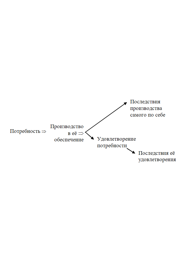 рис