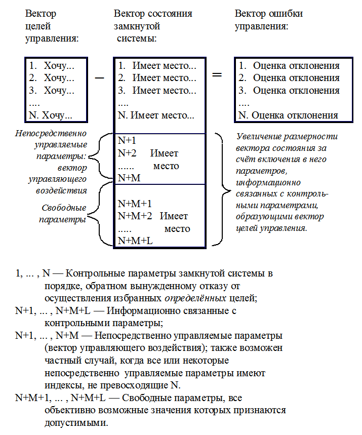 рис