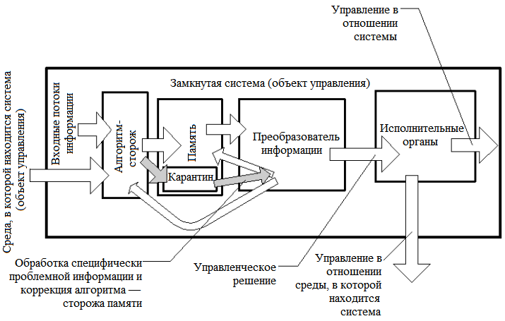 рис