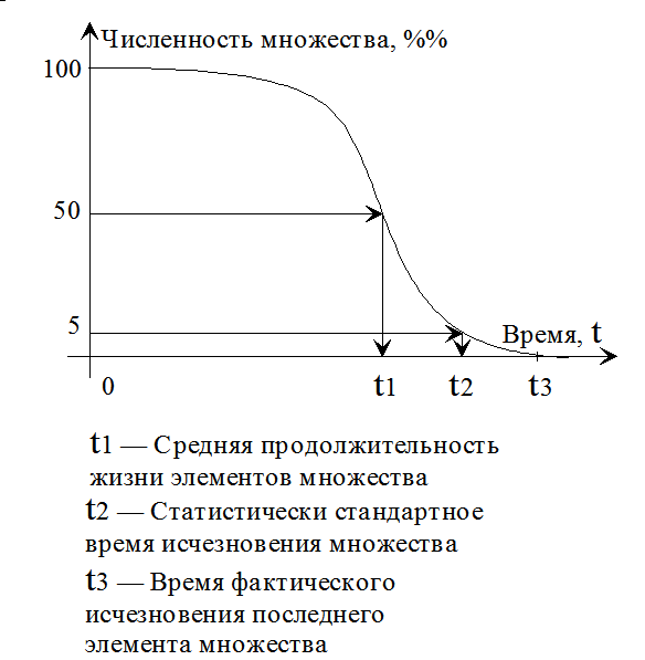 О том, что “пассионарность” связана не только с энергетикой, но прежде всего с организацией (т.е. информацией), говорит и измерение “пассионарного напряжения” Л.Н.Гумилёвым в единицах, характеризующих составляющие (орты) вектора целей. На рис. 4, стр. 339: жертвенность, стремление к идеалу победы, стремление к идеалу успеха, стремление к идеалу знания, творчества, стремление к благоустройству без …