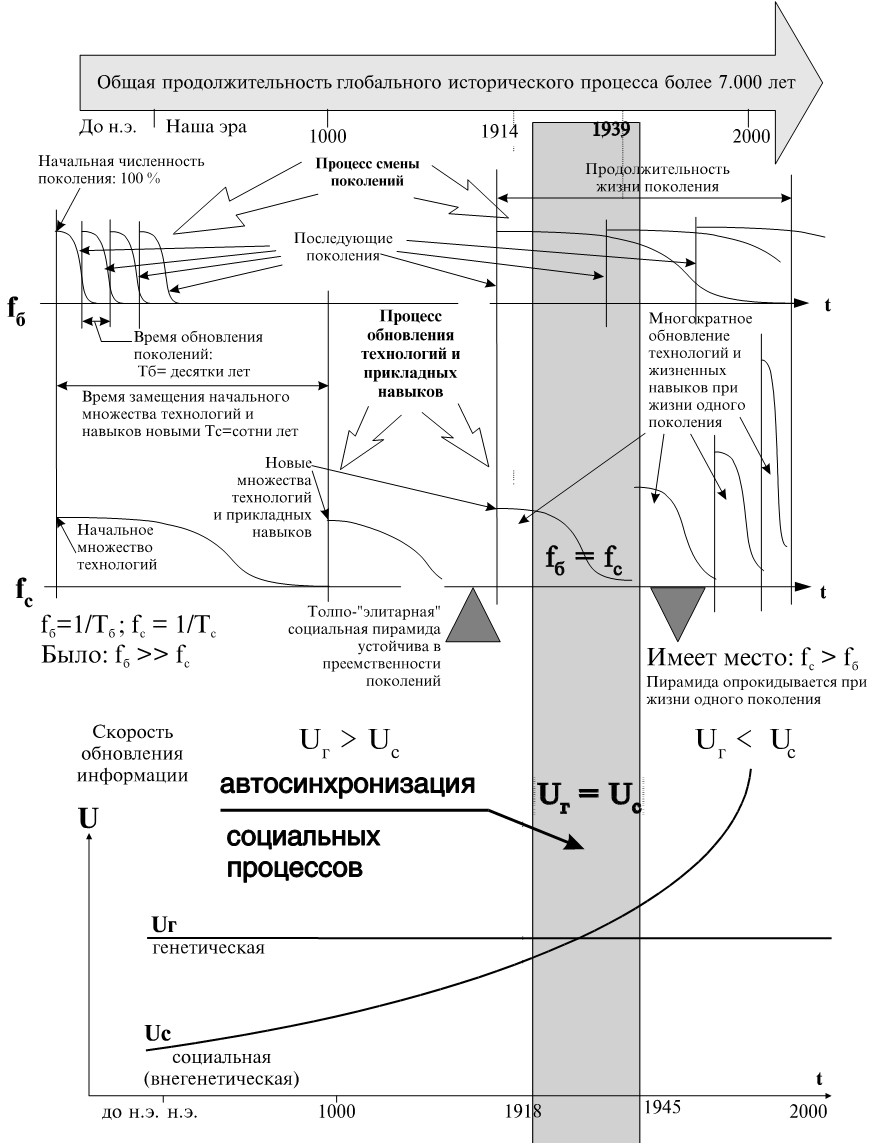 Обратимся к рис. 6.