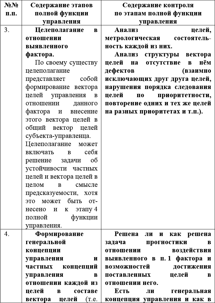 Таблица 1. Полная функция управления