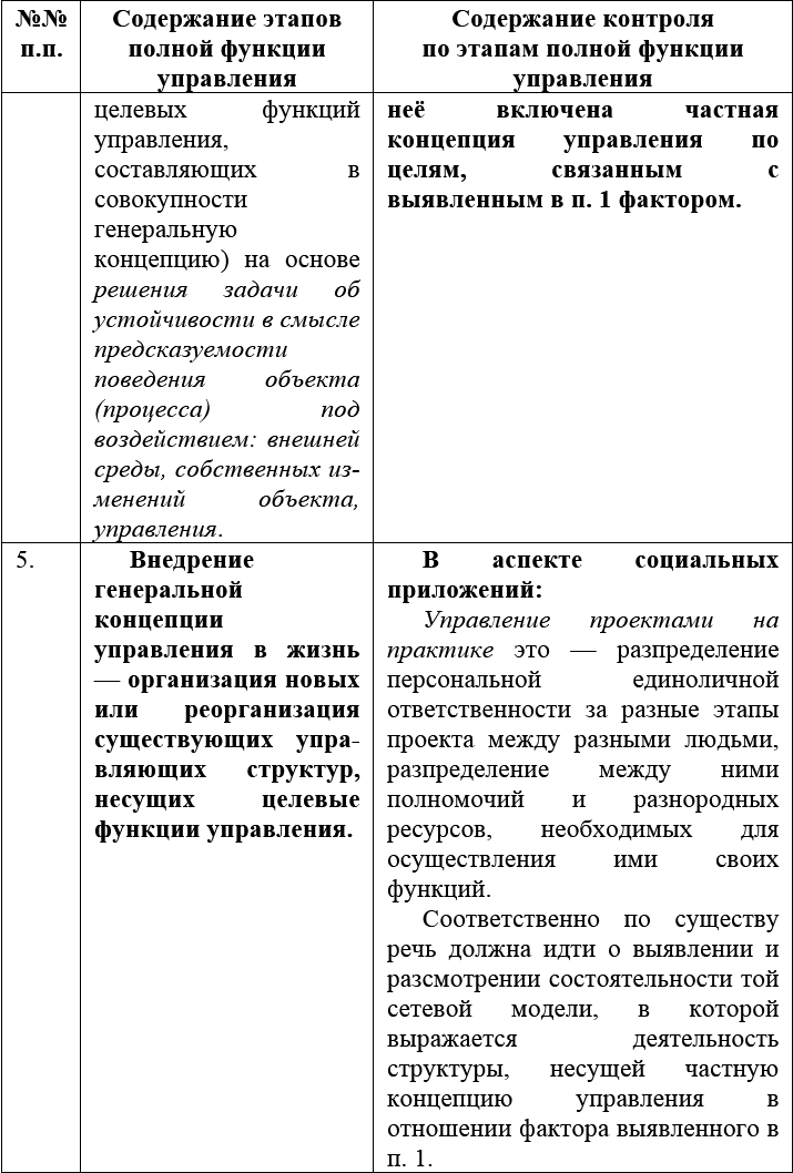 Таблица 1. Полная функция управления