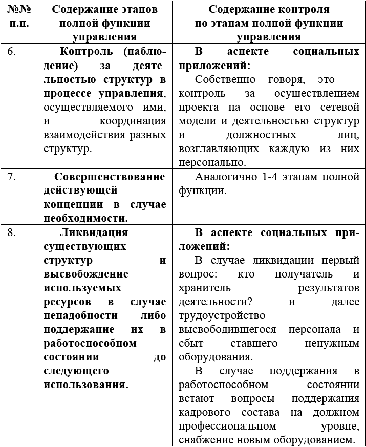 Таблица 1. Полная функция управления