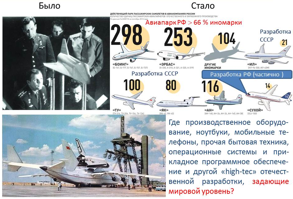 Построение криптоколониального капитализма со «слегка очеловеченным» мурлом и притязаниями возродить статус России как одной из «великих держав», передовой в научно-техническом и военно-экономическом отношении (см. рис. сверху[^30]). *Об «успехах» в осуществлении этого процесса на протяжении последних 10-15 лет ежедневно вещает телевидение.*[^31]