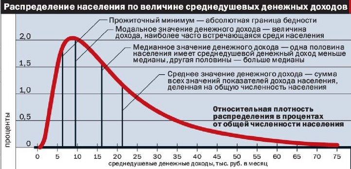 Рис. 1. Плотность распределения и её «характеристические точки».