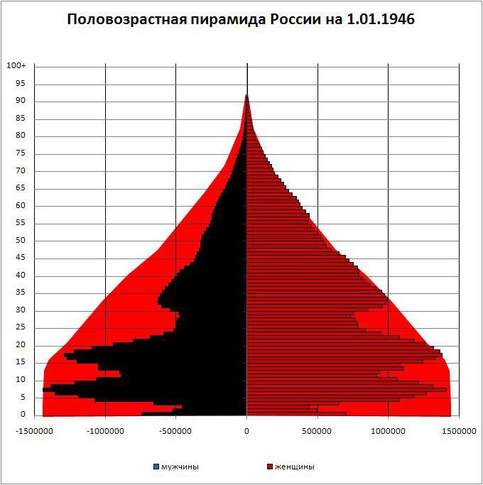 рис