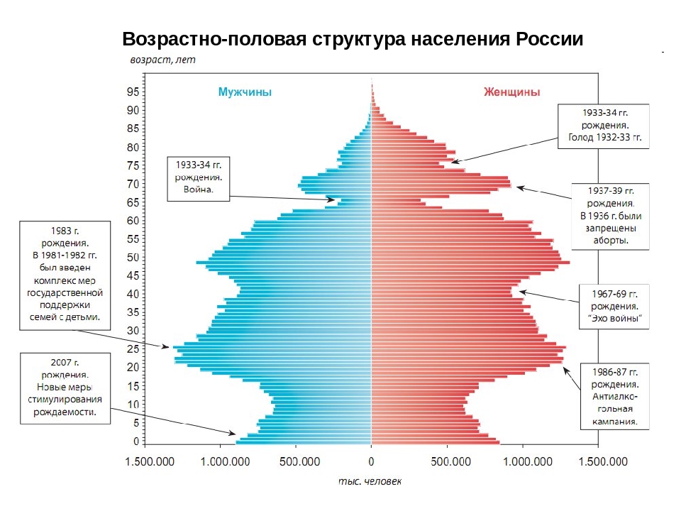 рис