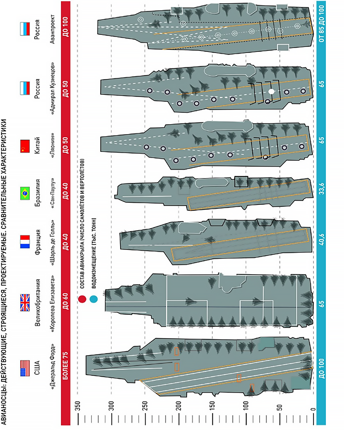 Рис. 5-13. Посчитайте самолёты на палубах «Джеральда Форда» и «Шторма»…