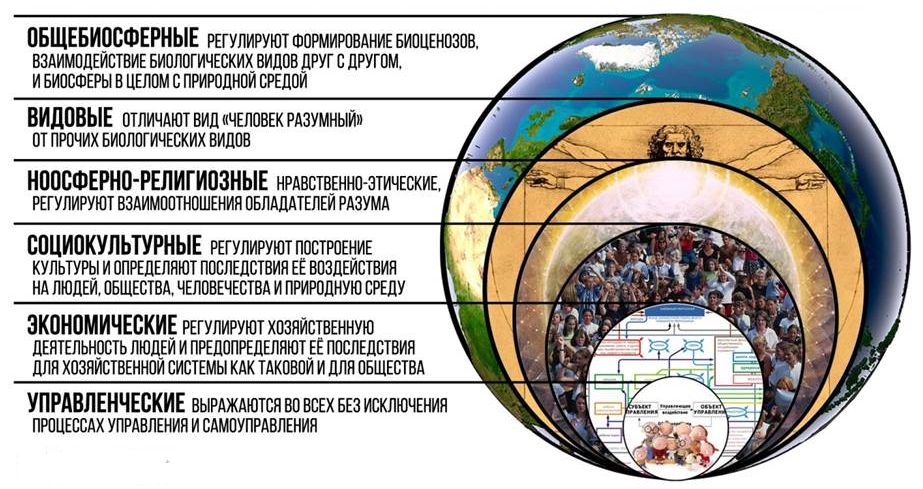 Но, как уже было отмечено, все факторные затраты отраслей являются источниками финансирования деятельности тех или иных физических или юридических лиц, направленной на удовлетворение их собственных потребностей или на осуществление тех или иных социально-статусных их функций. Это означает, что в случае, если блок «В» таблицы 6.1‑1 представлен некоторой группой строк, то основное балансовое соотнош…