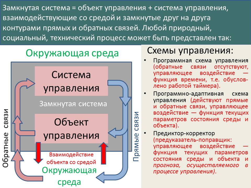 Эта схема должна наполняться конкретным содержанием, соответствующим той управленческой задаче, которая ставится.