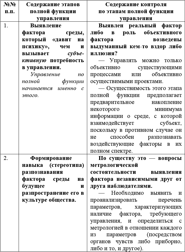 Таблица 1. Полная функция управления