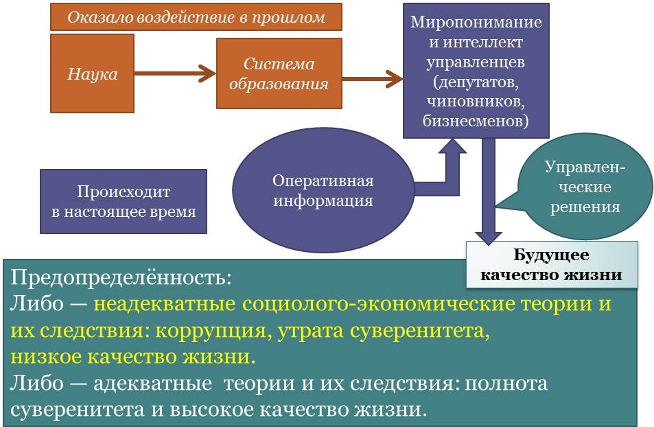 Фактически это означает, что государственность непосредственно так или иначе контролирует процесс, схематически представленный на рисунке ниже. Однако, являясь одним из его носителей, государственность сама является следствием особенностей этого процесса, имевших место в прошлом. И соответственно, взяв под контроль государственность, мафия должна посредством государственности придать течению этого…