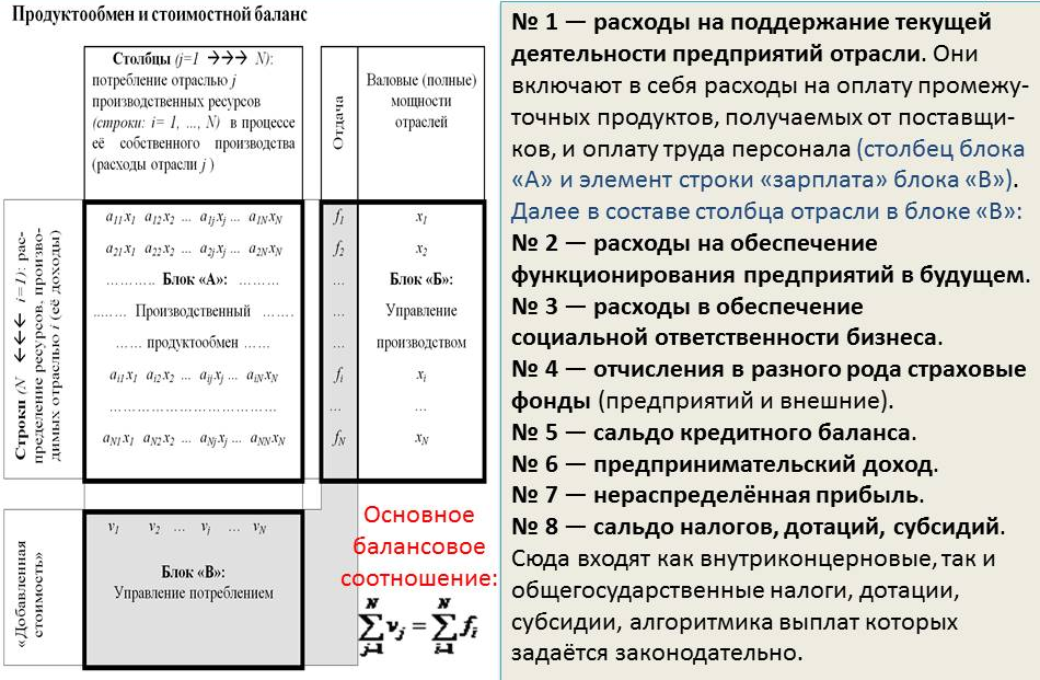 В таблице на рисунке ниже представлена исходная балансовая модель финансового обмена в макроэкономической системе.