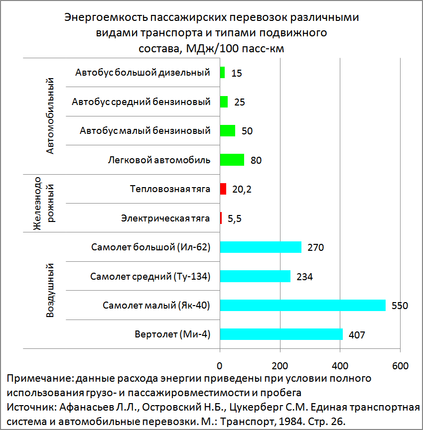 Рис. П‑1. Финансовый обмен между предприятиями\